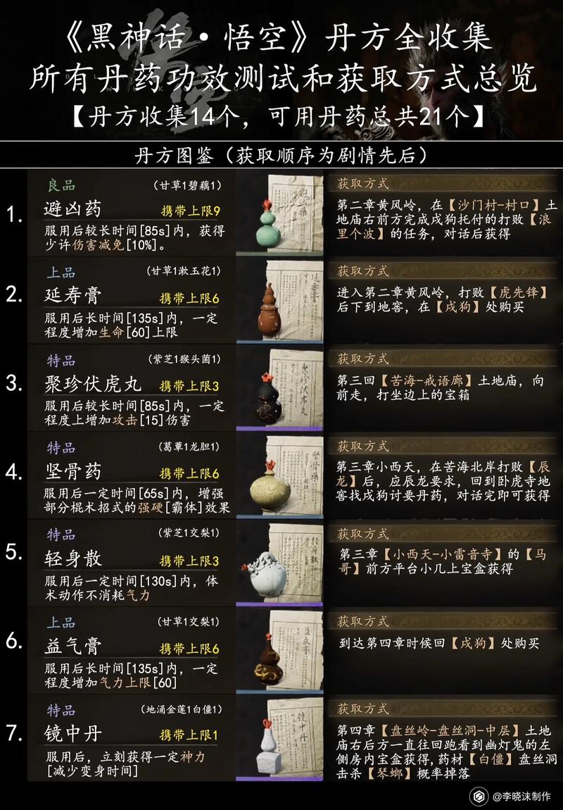 破解<黑神话悟空>石中有声十四难成就的秘籍指南