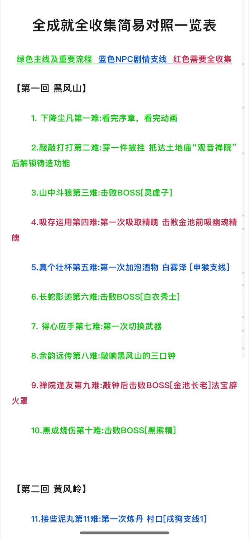 破解<黑神话悟空>石中有声十四难成就的秘籍指南