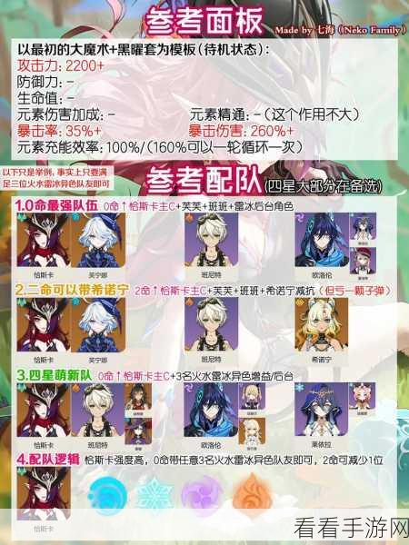 原神恰斯卡深渊，无敌阵容组合秘籍大揭秘
