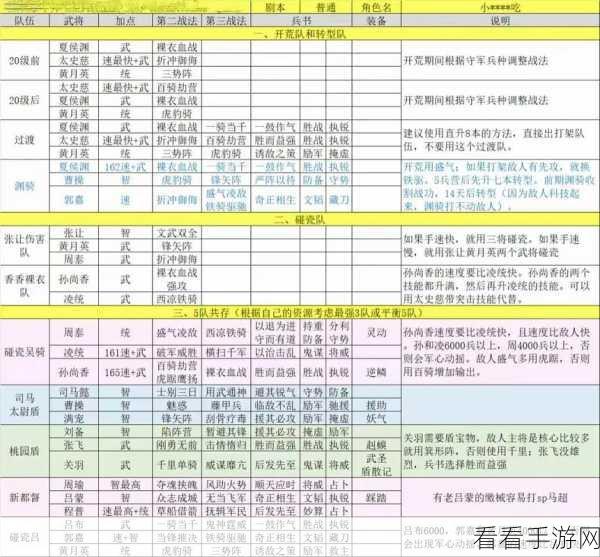 三国志战棋版，吴刀开荒阵容的致胜秘籍