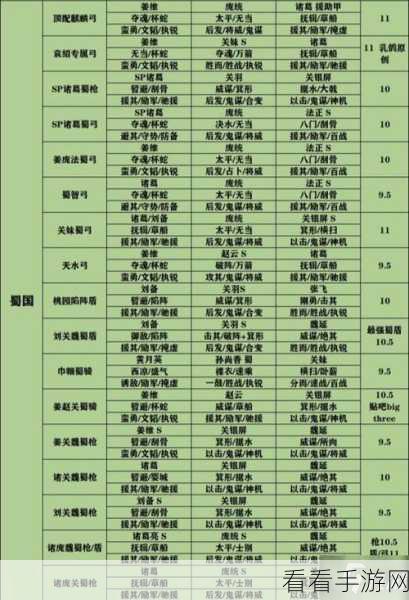 三国志战略版 S8 盾兵无敌阵容与战法精妙组合攻略