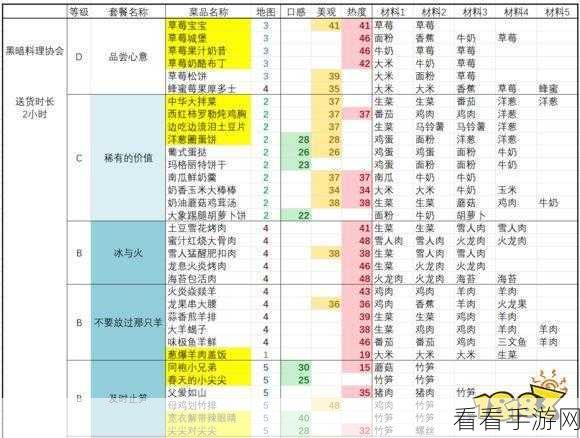 黑暗料理王，螺丝刀制作秘籍大揭秘