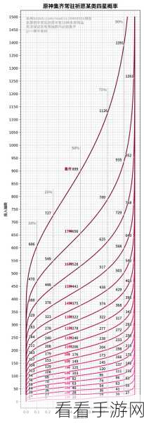 原神抽卡秘籍，提升出金概率的终极指南