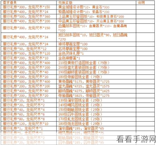 热血三国君主将升级秘籍大公开