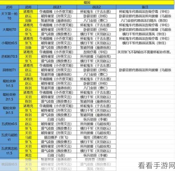 荣耀新三国开荒必备，武将搭配与阵容推荐秘籍