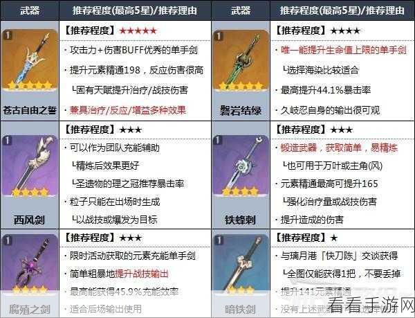 原神久岐忍圣遗物必选攻略，带你解锁超强战力