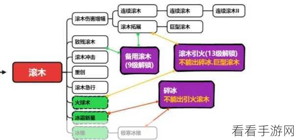 国王指意中奥术飞弹技能的深度剖析与升阶强度洞察