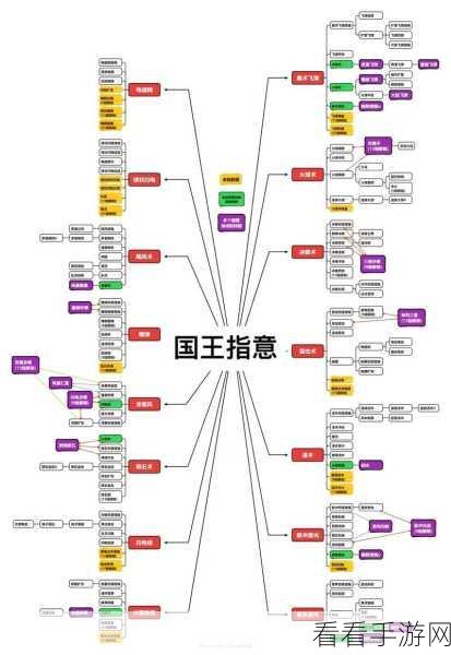 国王指意中奥术飞弹技能的深度剖析与升阶强度洞察