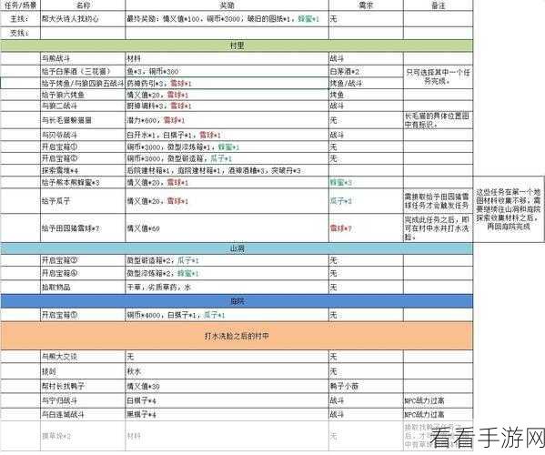 江湖悠悠 NPC 好感度飙升秘籍