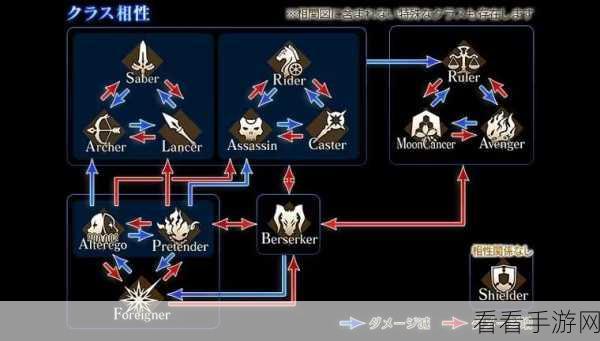 FGO 职阶刻痕终极抉择指南