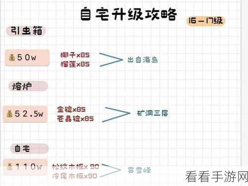 小森生活熔炉升级秘籍大公开