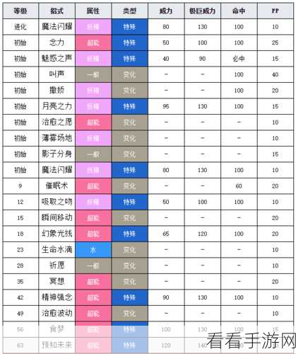 宝可梦大集结，沙奈朵技能深度解析与实战运用