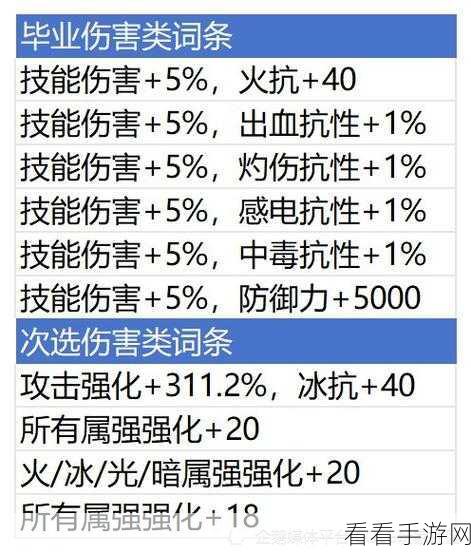 DNF2024 自定义腰带词条精选攻略，助你称霸战场