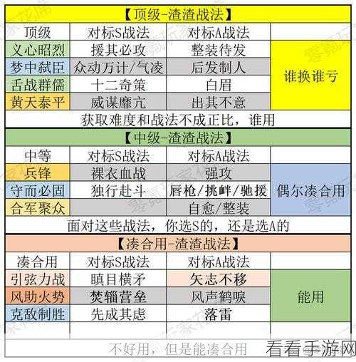 三国志战略版军师技的精妙运用秘籍