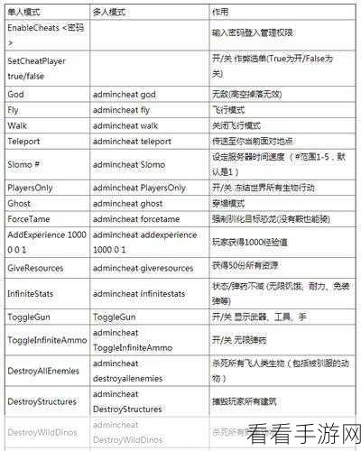 方舟生存进化，人物极速升级秘籍大公开