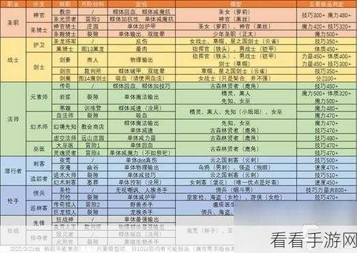 地下城堡 2 转职秘籍，推荐指南与材料全攻略