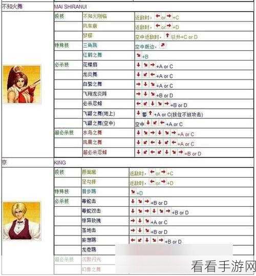 拳皇 97 秘籍公式全解析，称霸格斗场的秘诀在此！
