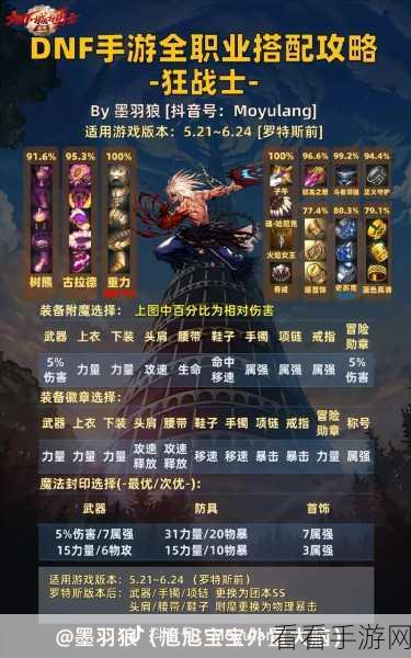 DNF110 版本流浪武士 Buff 换装深度解析与指南