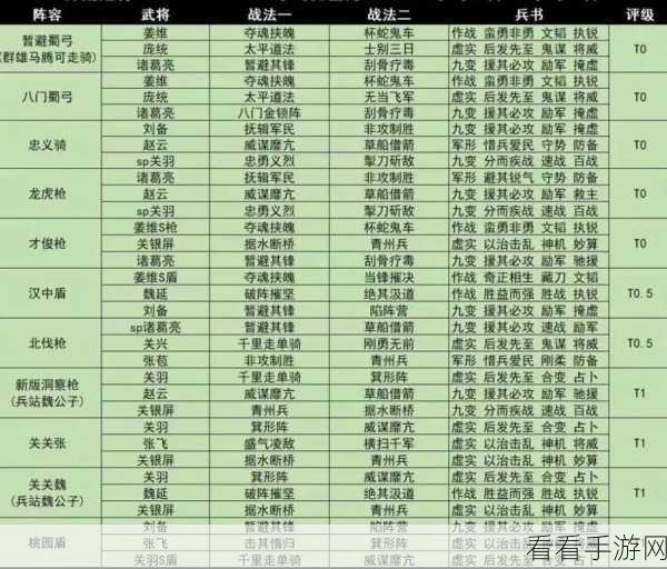 三国志战略版 S2 弓兵阵容深度剖析，到底强不强？