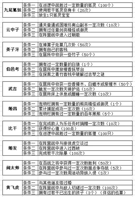探秘<逆天问道>，卡升级武器技能的独家秘籍