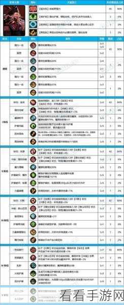 DNF 三觉任务接取全攻略，带你突破职业巅峰