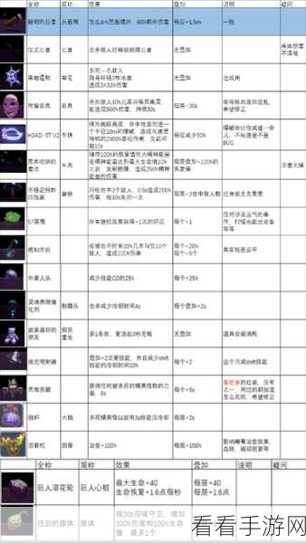 雨中冒险 2 必备攻略，轻松卸下无人机装备秘籍