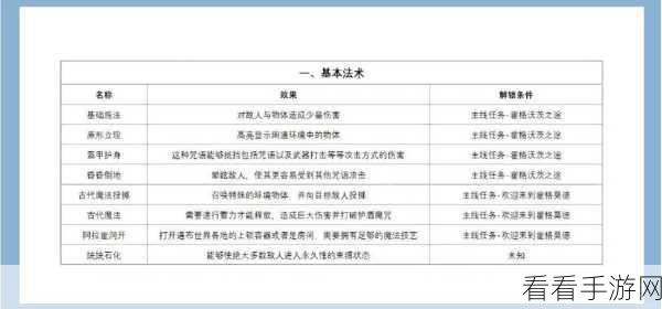 霍格沃茨之遗，深度解析咒语用法与法术技巧