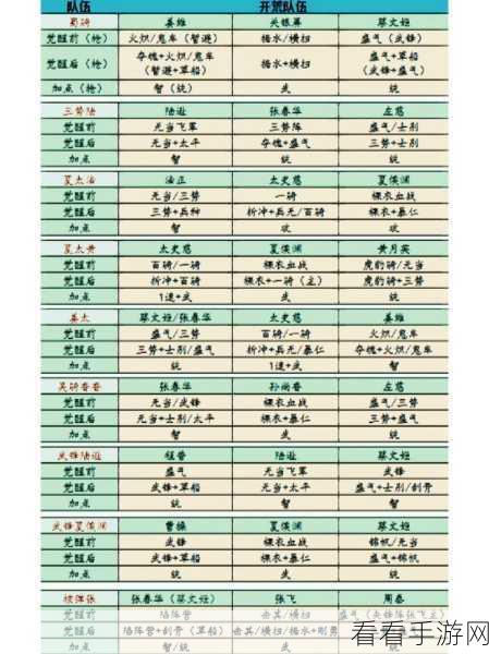 三国志战略版乐普盾阵容强度全解析