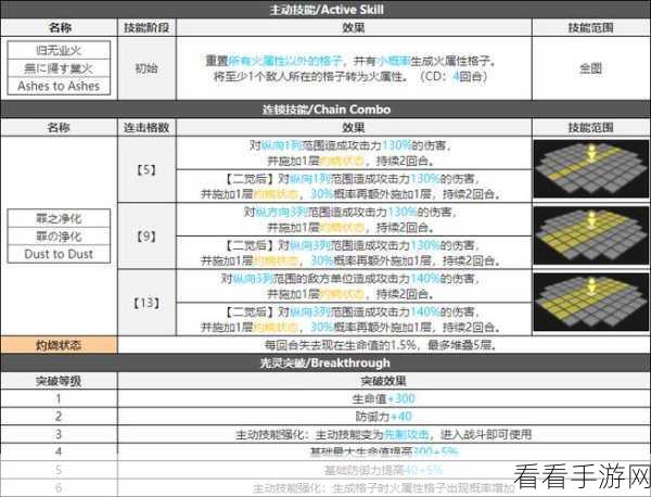 白夜极光，乌列尔光灵的深度解析与实战攻略