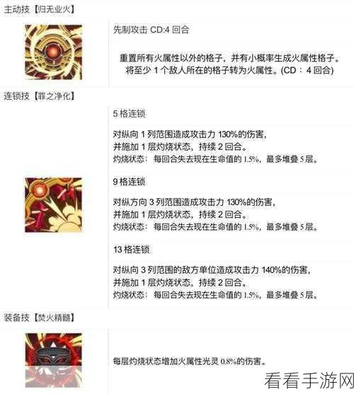 白夜极光，乌列尔光灵的深度解析与实战攻略