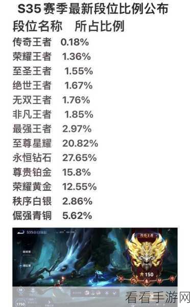 王者荣耀 S37 赛季震撼更新，全方位改动大揭秘