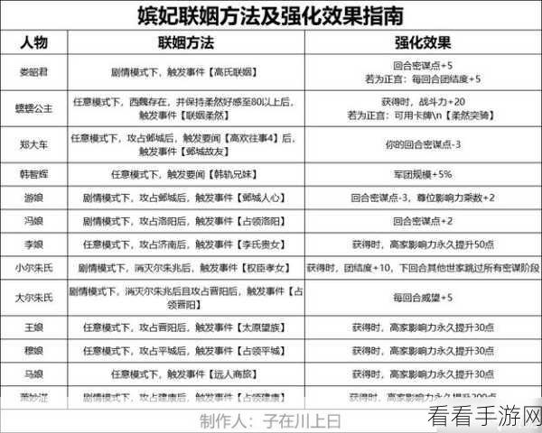 速通秘籍，无悔华夏梁王靖难结局快速达成指南