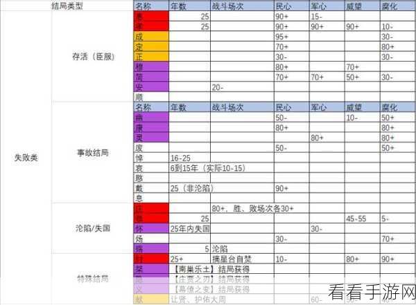 速通秘籍，无悔华夏梁王靖难结局快速达成指南