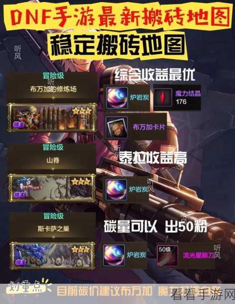 DNF 手游搬砖变现秘籍，轻松获取财富