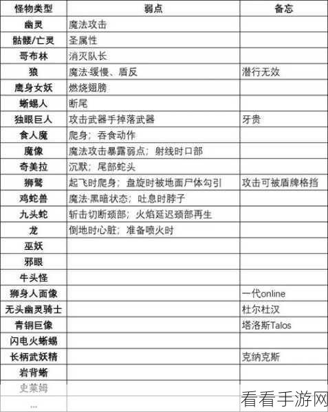 龙之信条 2 捏脸数据全揭秘，打造专属角色的秘籍