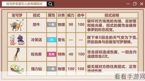 宝可梦朱紫坐骑冲刺秘籍，畅行无阻的玩法指南