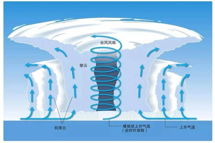探秘<我的起源>天气系统，神奇作用全解析