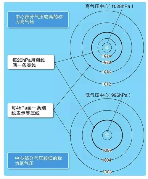探秘<我的起源>天气系统，神奇作用全解析