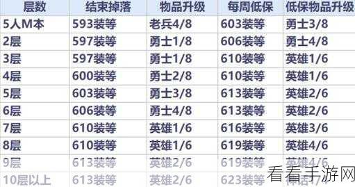 探秘第七史诗，帕贝尔装备获取全攻略