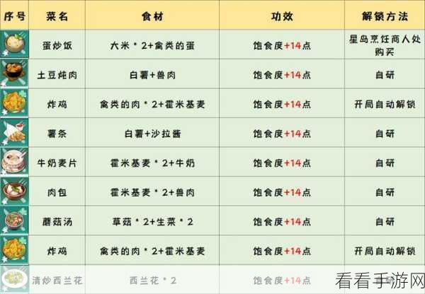 幻塔滋滋烤肉制作秘籍，食谱配方大揭秘