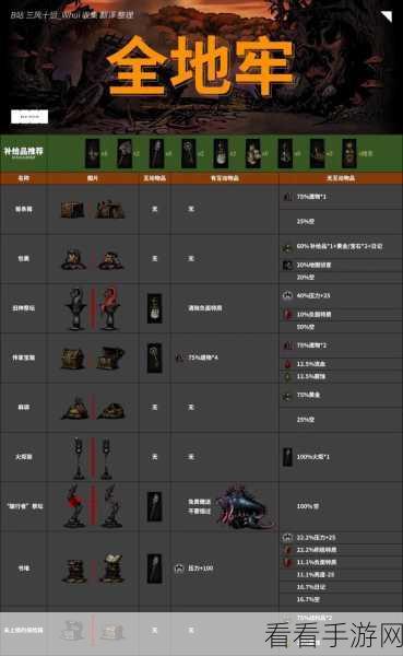地牢猎手，武器装备深度攻略指南