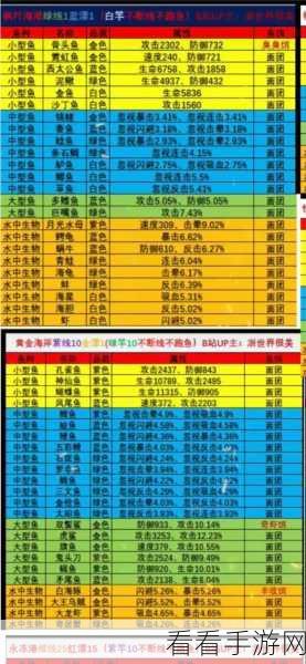 疯狂骑士团怪石滩涂钓鱼秘籍，称霸水域的致胜攻略