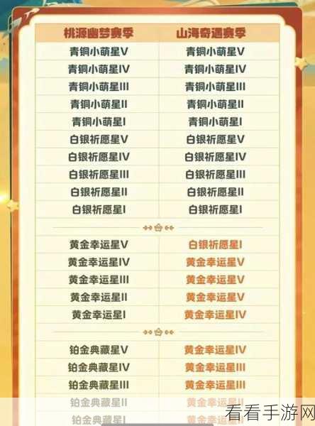 元梦之星墙势入场模式玩法全攻略