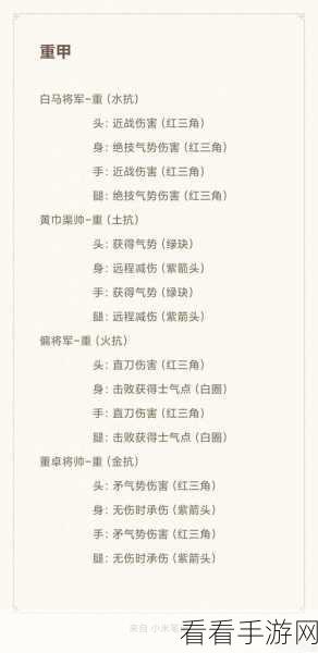 卧龙苍天陨落，装备分解秘籍大揭秘
