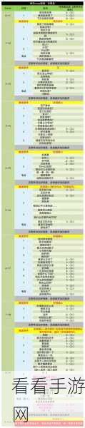 P5R 川上贞代神秘触发点与深度 COOP 对话攻略全解