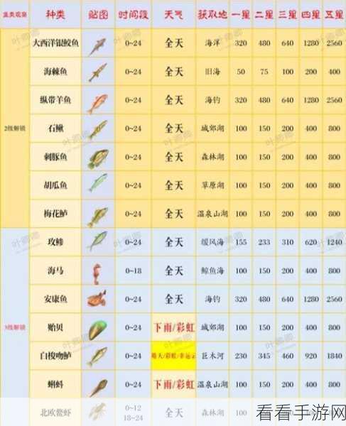 心动小镇乐器全揭秘，种类与商城购买价格一览