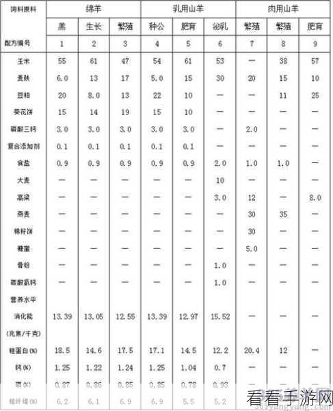 桃源记探秘，羊饲料的获取与制作秘籍