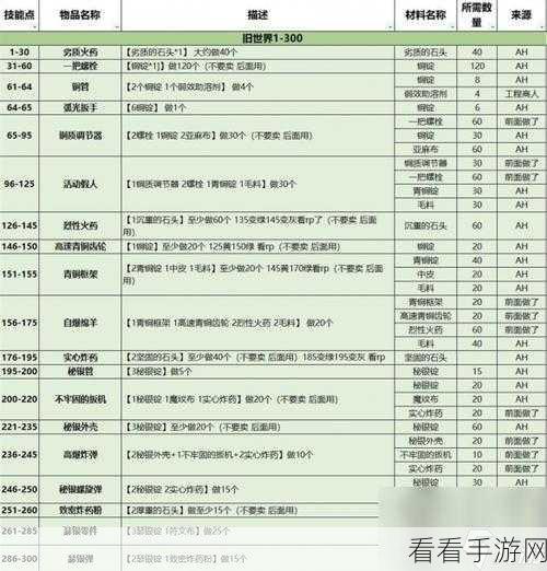 魔兽世界考古学丰厚奖励领取秘籍大公开
