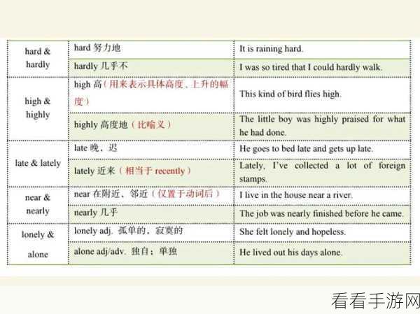 驻留 STAY，轻松攻克全谜题的终极指南