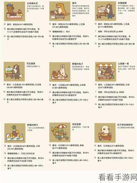 探秘动物餐厅记者纪念物的解锁密码
